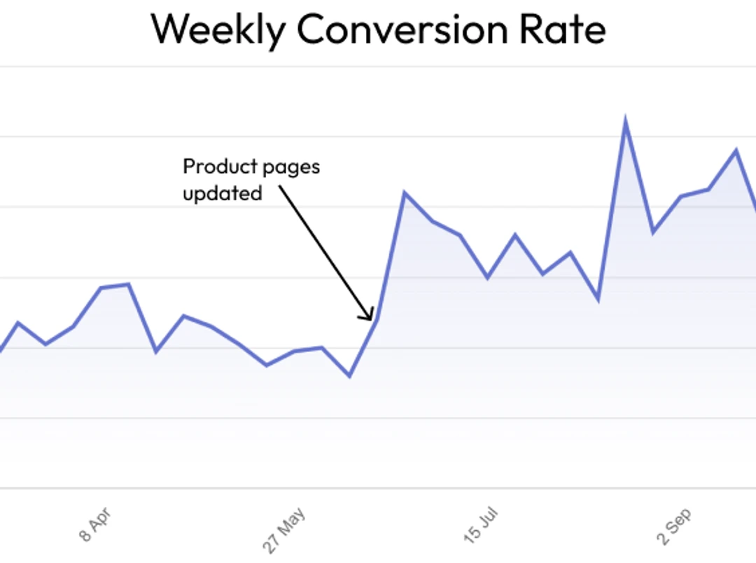 SunSeeker Doors conversion rate optimization